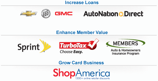 Invest in America Credit Union Member Discount Program