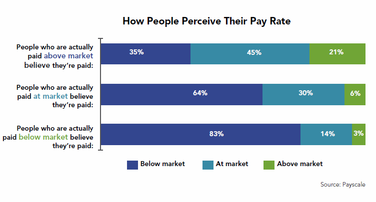 CUTrendScan Performance Perceive Pay Rate