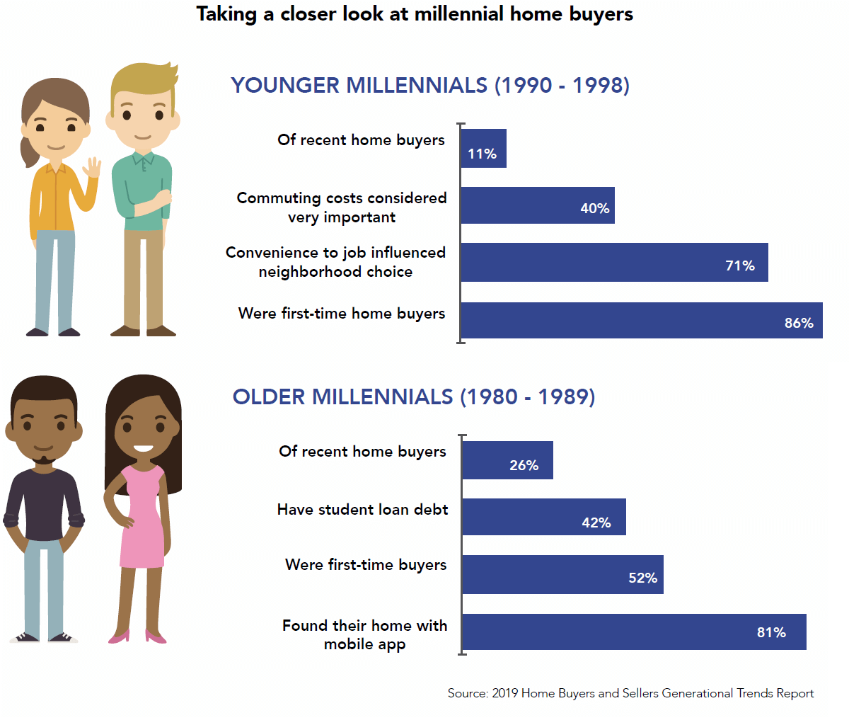 millennials home buying charts