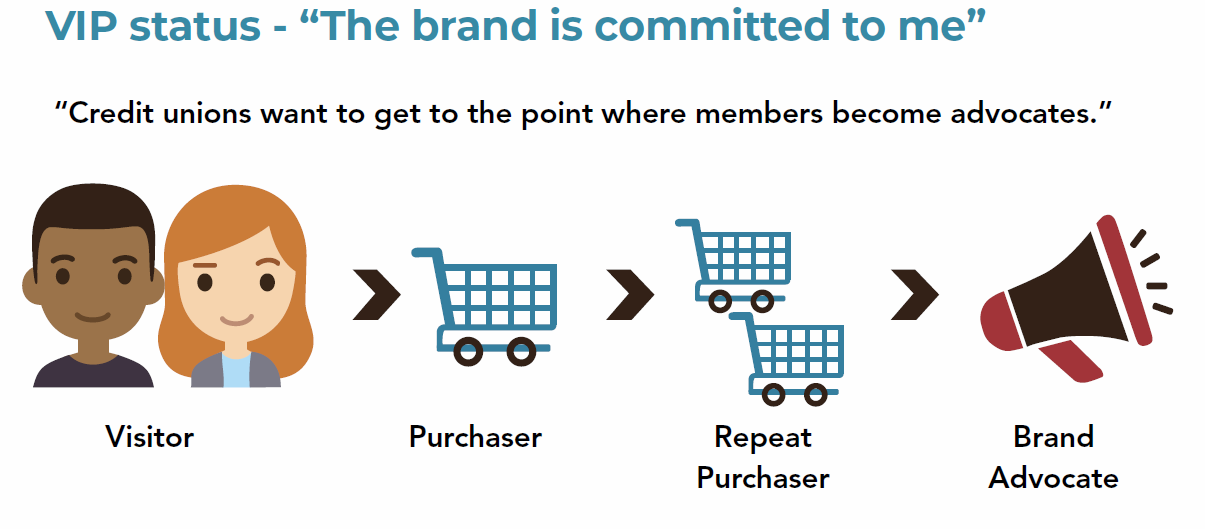 consumers expect a certain level of commitment from